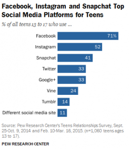 teen-social-media-use